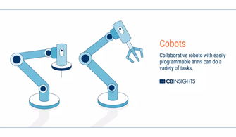未來工廠的藍圖 物聯網、人工智能、3D打印與區塊鏈如何重塑制造業及物聯網設備銷售